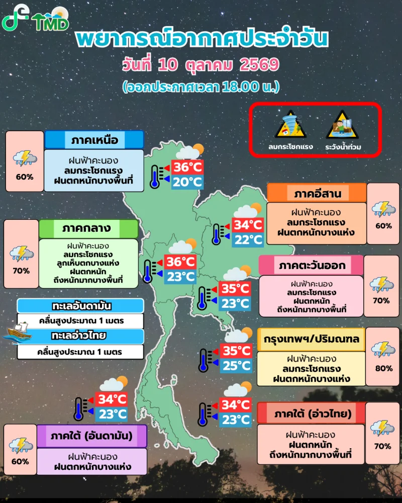 พยากรณ์อากาศประจำวัน
