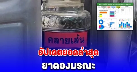 อัปเดตยอดล่าสุด ยาดองมรณะ ยังนอนโรงพยาบาล อยู่ 10 คน เผย เกินครึ่งอาการโคม่า