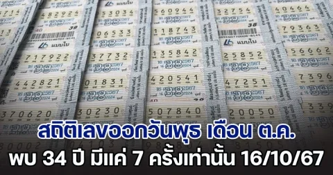เปิดสถิติเลขออกวันพุธ เดือน ต.ค. พบ 34 ปี มีแค่ 7 ครั้งเท่านั้น แนวทาง 16 ต.ค. 67