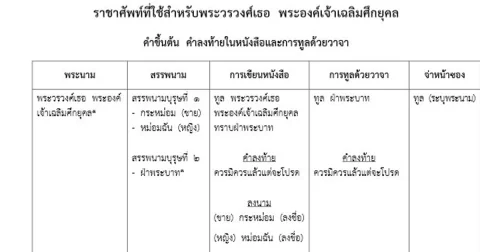 ราชกิจจาฯ ประกาศ ราชาศัพท์ ที่ใช้สำหรับพระวรวงศ์เธอ พระองค์เจ้าเฉลิมศึกยุคล