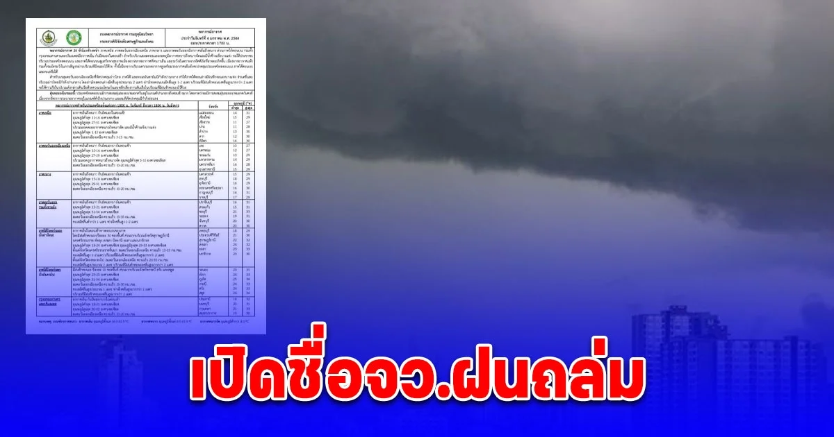 กรมอุตุนิยมวิทยา พยากรณ์สภาพอากาศ 18:00 น. วันนี้ ถึง 18:00 น. วันพรุ่งนี้ เปิดชื่อจว.ฝนถล่ม