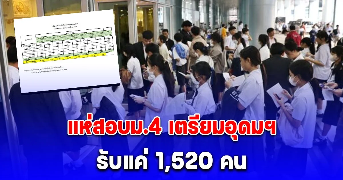 สมัครเยอะสุดในรอบ 10 ปี เด็ก 1.3 หมื่นคน แห่สอบม.4 เตรียมอุดมฯ รับแค่ 1,520 คน
