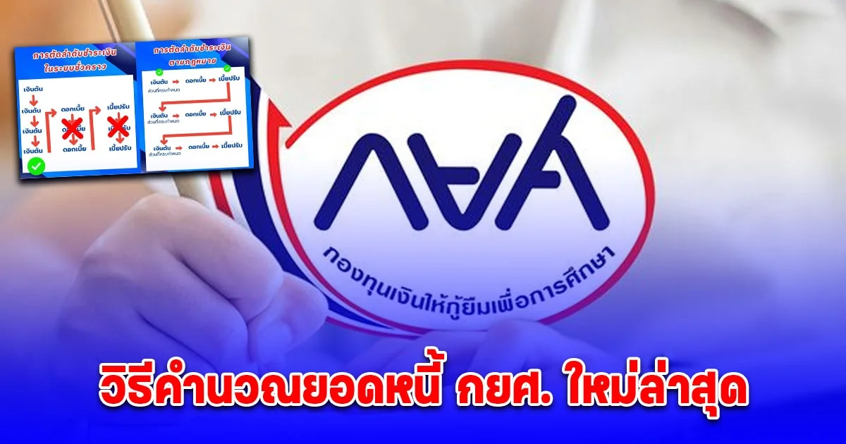 วิธีคำนวณยอดหนี้ กยศ. ใหม่ล่าสุด