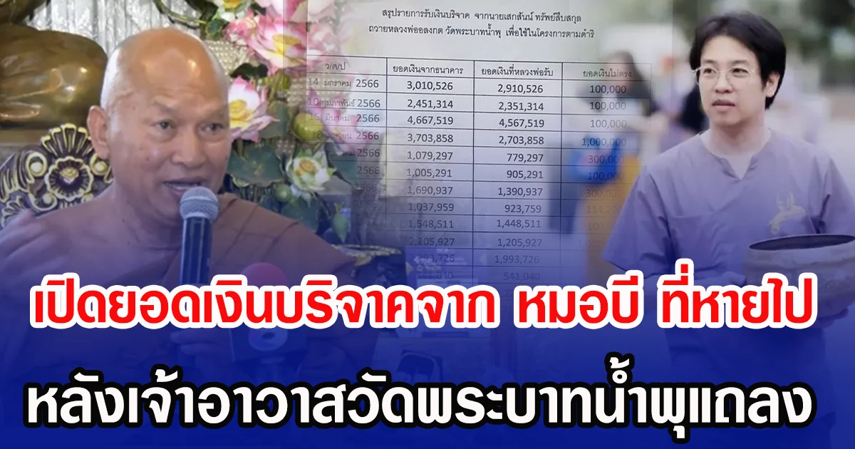 เปิดยอดเงินบริจาคจาก หมอบี ที่หายไป หลังเจ้าอาวาสวัดพระบาทน้ำพุแถลง