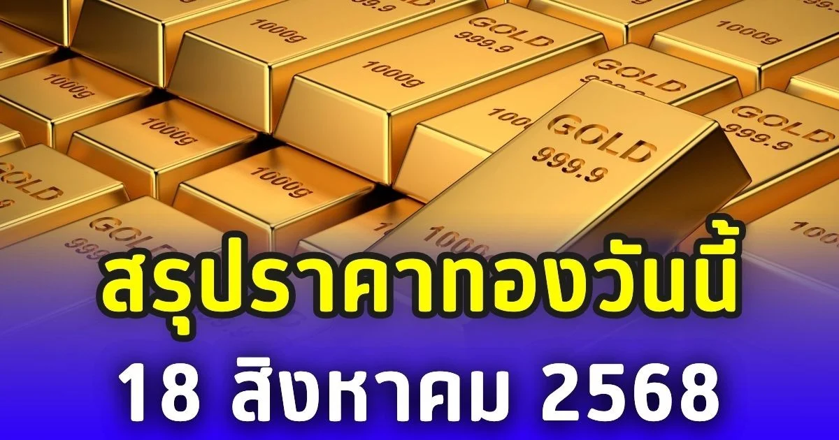 สรุปราคาทองวันนี้ 18 สิงหาคม 2568 ปิดตลาด ผันผวน 11 ครั้ง