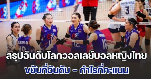 สรุปอันดับโลกวอลเลย์บอลหญิงไทย ขยับกี่อันดับ - กำไรกี่คะแนน พร้อมเผยโปรแกรมเชียร์ถัดไป