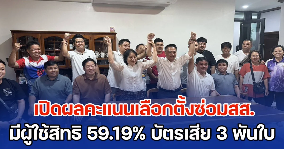 เปิดผลคะแนนเลือกตั้งซ่อมสส.เขต 7 เชียงราย 100 % อย่างไม่เป็นทางการ มีผู้ใช้สิทธิ 59.19% บัตรเสีย 3 พันใบ
