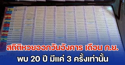 เปิดสถิติหวยออกวันอังคาร เดือน ก.ย. พบ 20 ปี มีแค่ 3 ครั้งเท่านั้น แนวทาง 16 ก.ย. 68