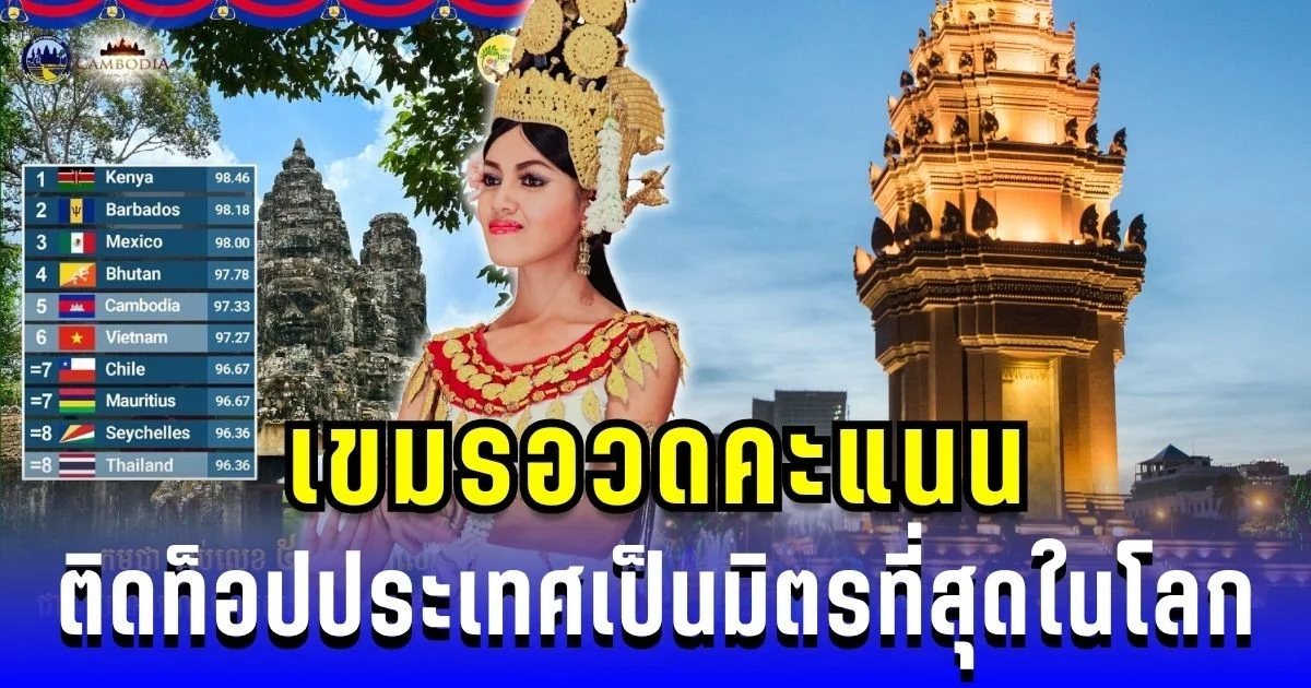 เหลือเชื่อ! เขมรอวดคะแนน ติด 5 ประเทศ ที่เป็นมิตรที่สุดในโลก
