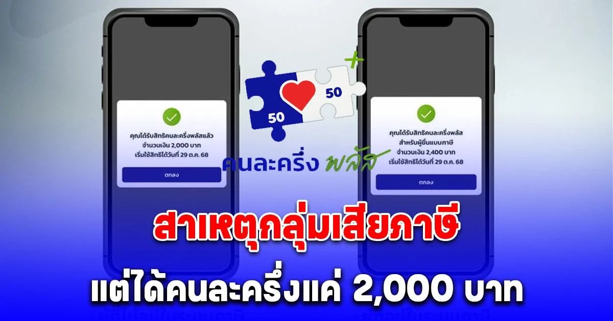รู้แล้ว! สาเหตุกลุ่มเสียภาษีแต่ได้คนละครึ่งแค่ 2,000 บาท