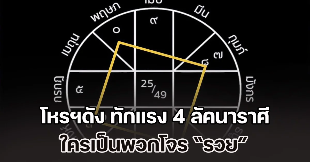จตุสดัยโจร โหรฯดัง ทักแรง 4 ลัคนาราศี พูดได้คำเดียว รวย วันที่ 12-15 พ.ย. นี้