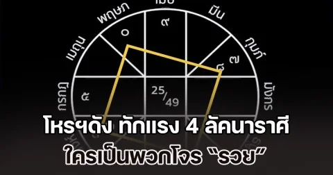 จตุสดัยโจร โหรฯดัง ทักแรง 4 ลัคนาราศี พูดได้คำเดียว รวย วันที่ 12-15 พ.ย. นี้
