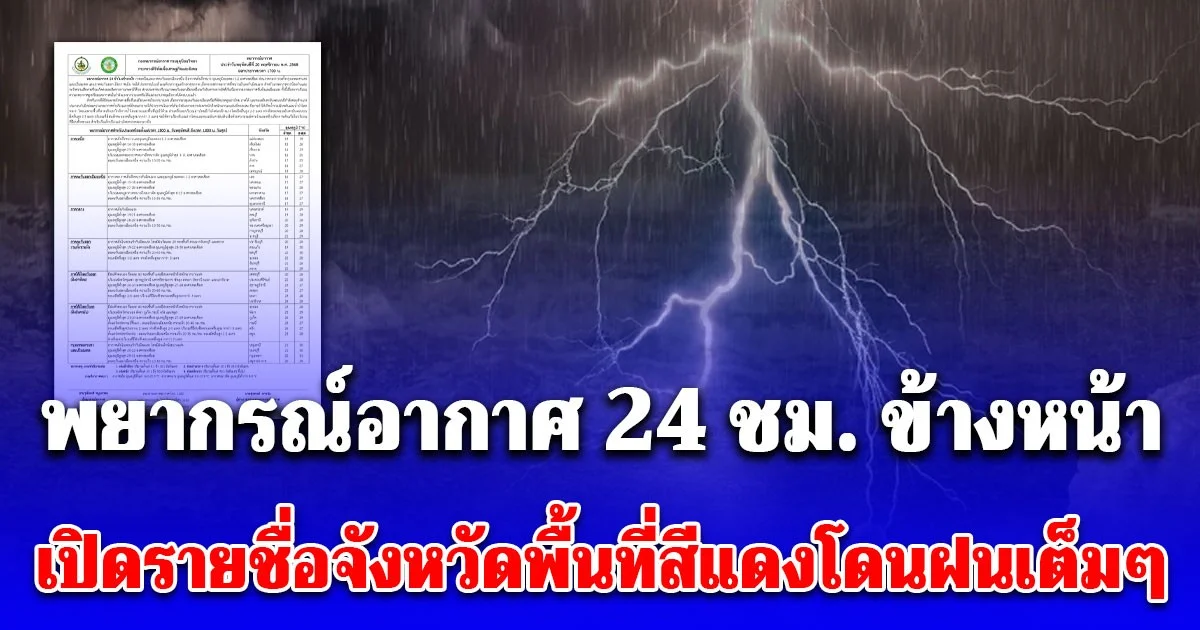 กรมอุตุฯ ประกาศ 24 ชม. ข้างหน้า ทั้งฝนทั้งหนาว เปิดรายชื่อจังหวัดพื้นที่สีแดงโดนฝนเต็มๆ