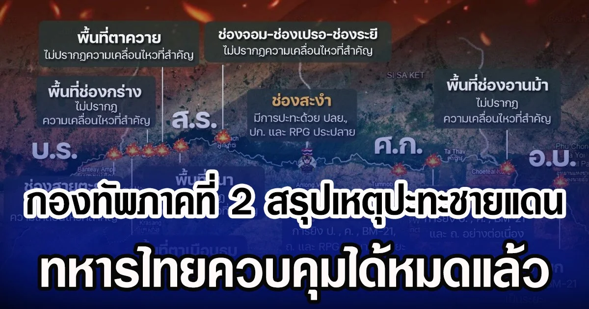 กองทัพภาคที่ 2 สรุปเหตุปะทะชายแดน ทหารไทยควบคุมได้หมดแล้ว