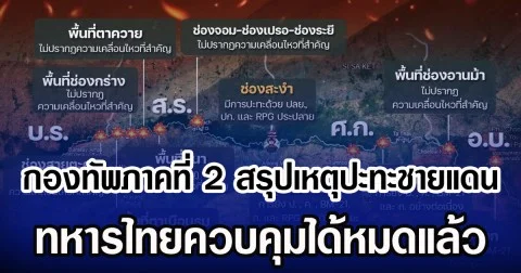 กองทัพภาคที่ 2 สรุปเหตุปะทะชายแดน ทหารไทยควบคุมได้หมดแล้ว