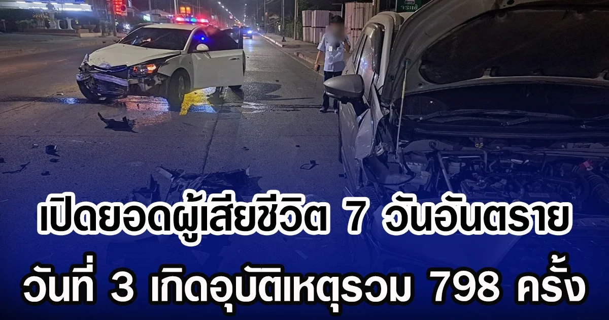 เปิดยอดผู้เสียชีวิต 7 วันอันตราย วันที่ 3 เกิดอุบัติเหตุรวม 798 ครั้ง