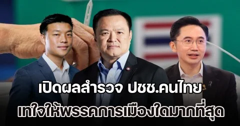 ราชภัฏโพล เปิดผลสำรวจ ปชช.คนไทย เทใจให้พรรคการเมืองใดมากที่สุด