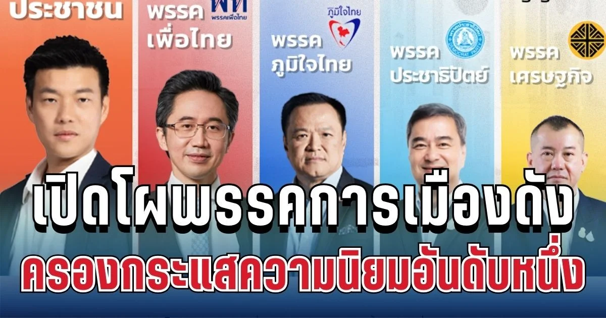 มาแล้ว! เปิดโผพรรคการเมืองดังในโซเชียล ครองกระแสความนิยมอันดับหนึ่ง
