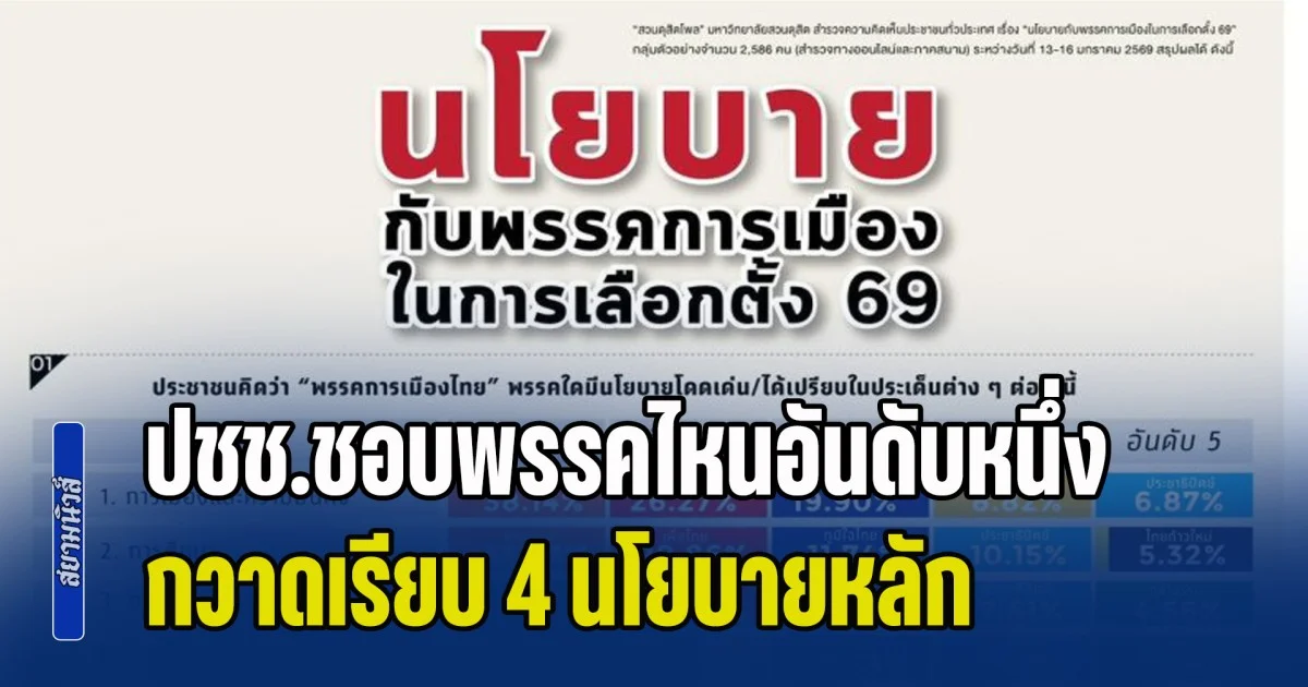 สวนดุสิตโพลชี้ ปชช.ชอบพรรคไหนอันดับหนึ่ง เลือกตั้ง 69 กวาดเรียบ 4 นโยบายหลัก