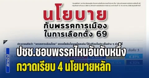 สวนดุสิตโพลชี้ ปชช.ชอบพรรคไหนอันดับหนึ่ง เลือกตั้ง 69 กวาดเรียบ 4 นโยบายหลัก