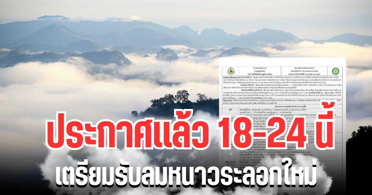กรมอุตุฯ ประกาศเเล้ว 18-24 นี้  เตรียมรับลมหนาวระลอกใหม่ เปิดพื้นที่โดนเต็ม ๆ