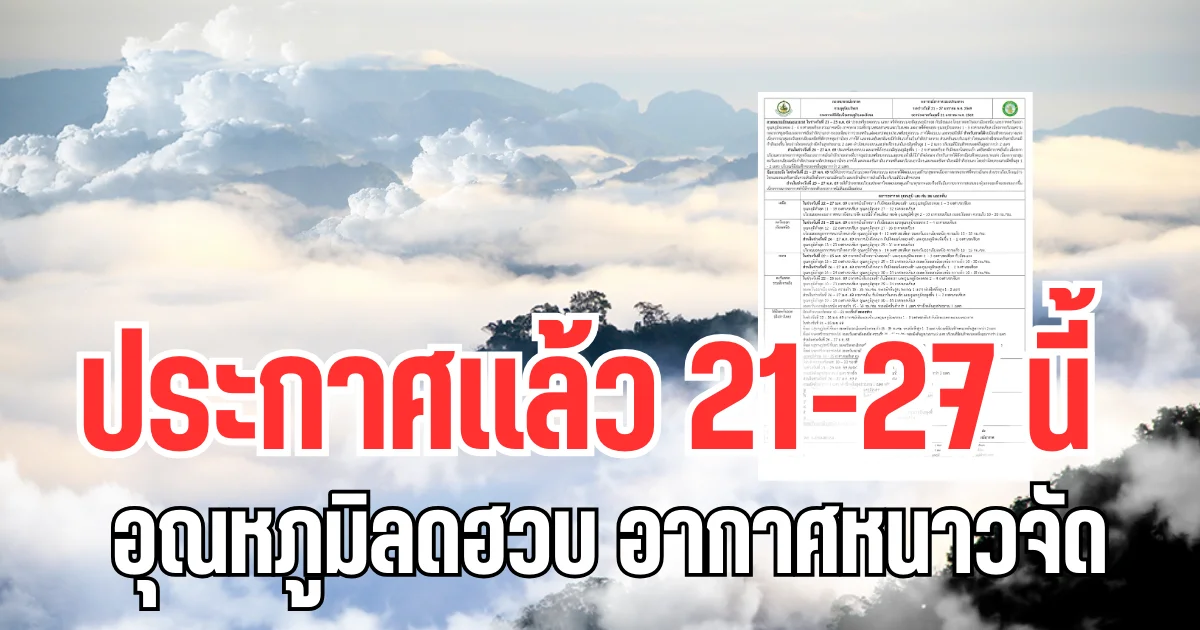 กรมอุตุฯ ประกาศเเล้ว 21-27 นี้  อุณหภูมิลดฮวบ อากาศหนาวจัด เปิดพื้นที่โดนเต็ม ๆ