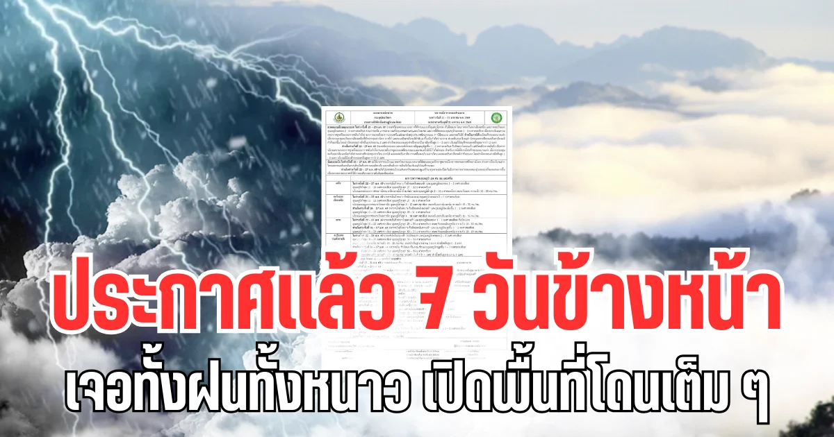 กรมอุตุฯ ประกาศเเล้ว 7 วันข้างหน้า อุณหภูมิลดฮวบ เจอทั้งฝนทั้งหนาว เปิดพื้นที่โดนเต็ม ๆ