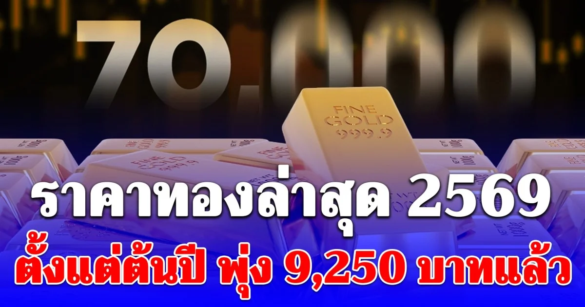 ราคาทองล่าสุด 2569 ตั้งแต่ต้นปี พุ่ง 9,250 บาทแล้ว เช็กการปรับขึ้น-ลง