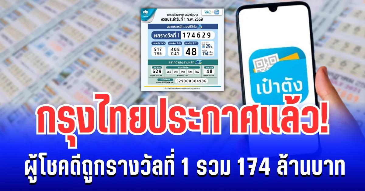 ยินดีด้วย! กรุงไทยประกาศเเล้ว ผู้โชคดีถูกรางวัลที่ 1 รวม 174 ล้านบาท