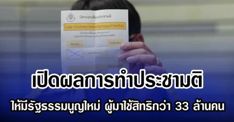 เปิดผลการทำประชามติ ให้มีรัฐธรรมนูญฉบับใหม่ ผู้มาใช้สิทธิมากกว่า 33 ล้านคน