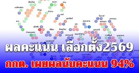 พุ่งกระฉูด! ผลคะแนน เลือกตั้ง2569 กกต. เผยผลนับคะแนน 94%