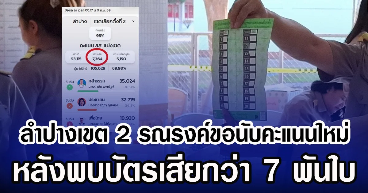 ลำปางเขต 2 รณรงค์ขอนับคะแนนใหม่ หลังพบบัตรเสียกว่า 7 พันใบ