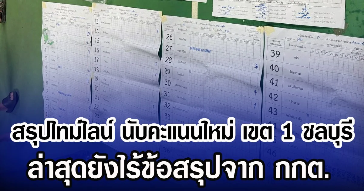 สรุปไทม์ไลน์ นับคะแนนใหม่ เขต 1 ชลบุรี ล่าสุดยังไร้ข้อสรุปจาก กกต.
