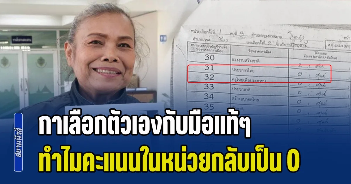 ผู้สมัครสส.ร้อง กกต. ตรวจสอบ กาเลือกตัวเองกับมือแท้ๆ ทำไมคะแนนในหน่วยกลับเป็น 0