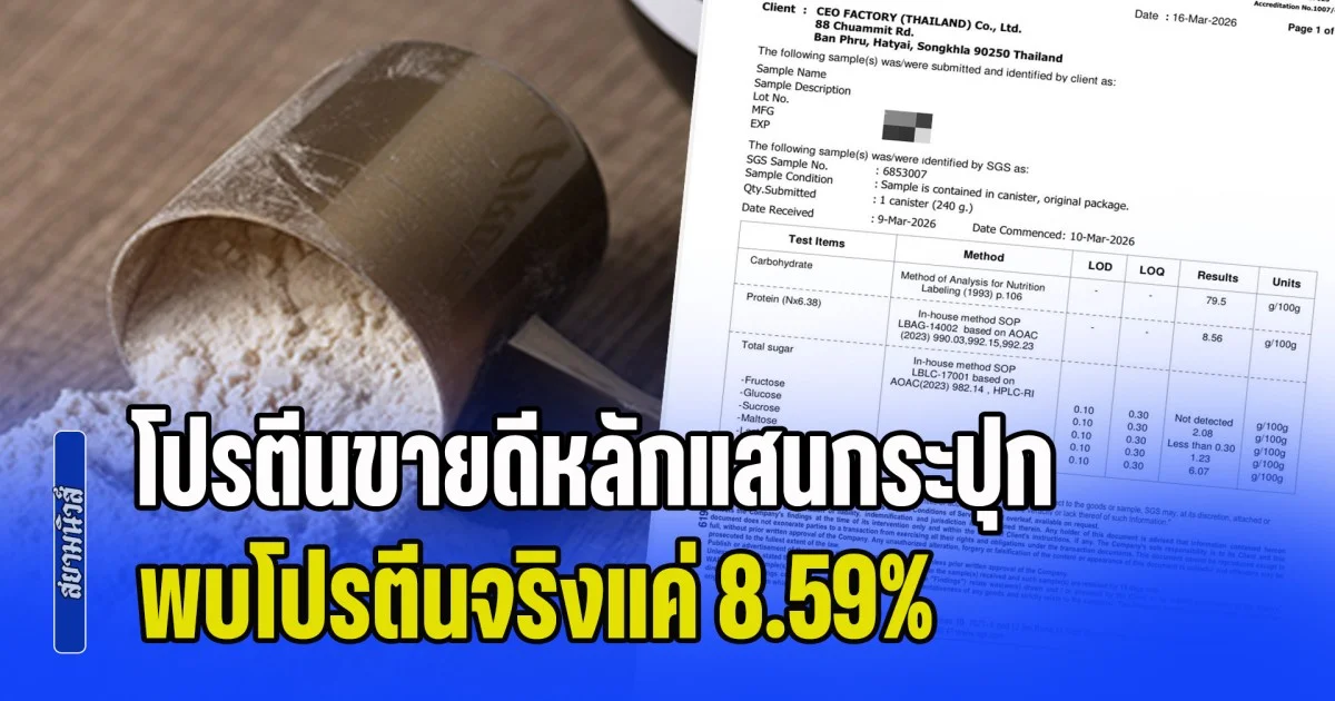 สะเทือนวงการ! ผู้บริหารคนดัง เตือนแรง โปรตีนขายดีหลักแสนกระปุก พบโปรตีนจริงแค่ 8% หลอกขายผู้บริโภคชัดๆ