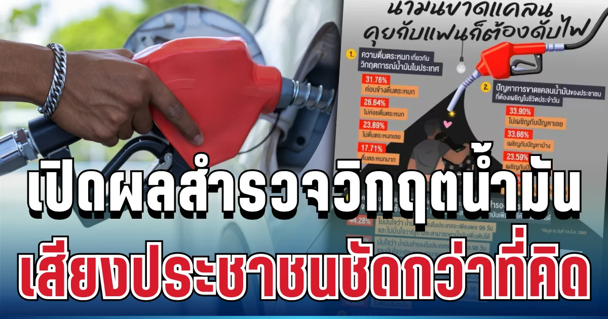 มาแล้ว! นิด้าโพล เผยผลสำรวจวิกฤตน้ำมัน เสียงประชาชนชัดกว่าที่คิด