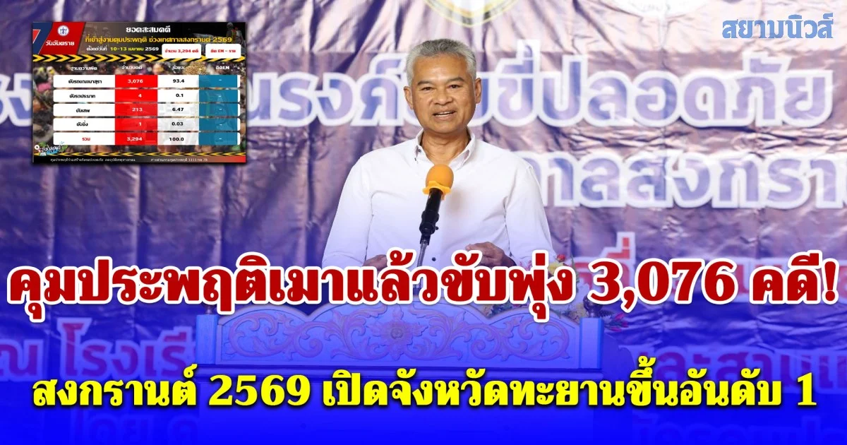 คุมประพฤติเมาแล้วขับพุ่ง 3,076 คดี! สงกรานต์ 2569 เปิดจังหวัดทะยานขึ้นอันดับ 1