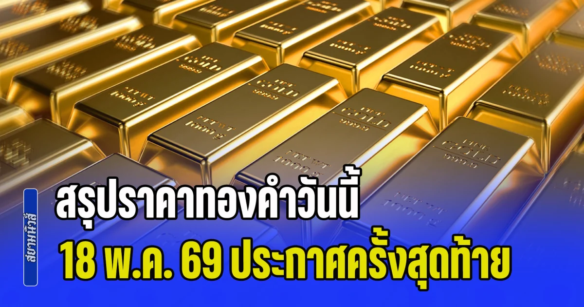 ดิ่งไม่พัก! สรุปราคาทองคำวันนี้ 18 พฤษภาคม 2569 ประกาศครั้งสุดท้าย