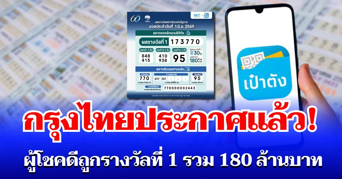 ยินดีด้วย! กรุงไทยประกาศเเล้ว ผู้โชคดีถูกรางวัลที่ 1 รวม 180 ล้านบาท