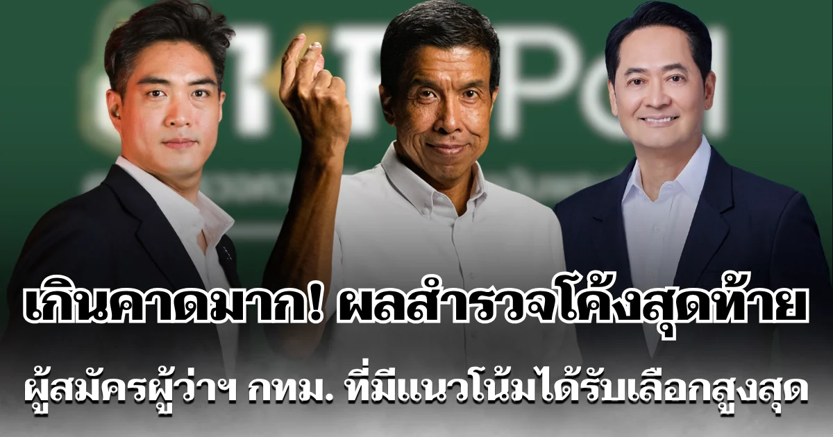 เกินคาดมาก! โพลพระปกเกล้า เผยผลสำรวจ ผู้สมัครผู้ว่าฯ กทม. ที่มีแนวโน้มได้รับเลือกสูงสุด