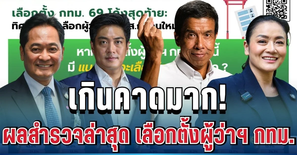 เกินคาดมาก! โพลพระปกเกล้า เผยผลสำรวจล่าสุด เลือกตั้งผู้ว่าฯ กทม. 2569