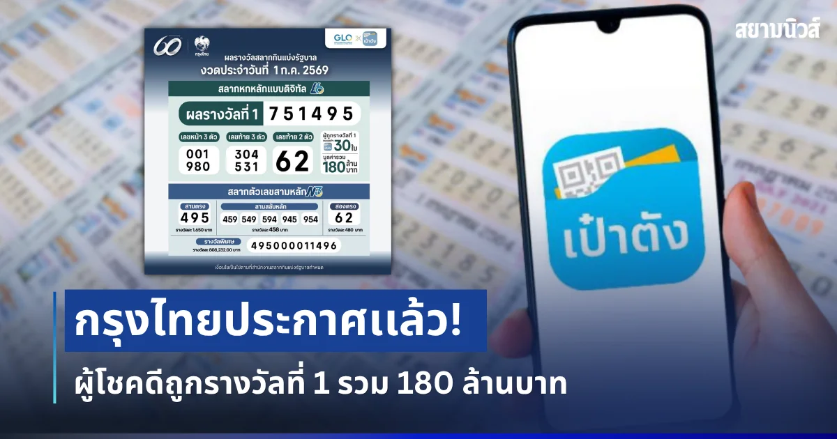 ยินดีด้วย! กรุงไทยประกาศเเล้ว ผู้โชคดีถูกรางวัลที่ 1 รวม 180 ล้านบาท