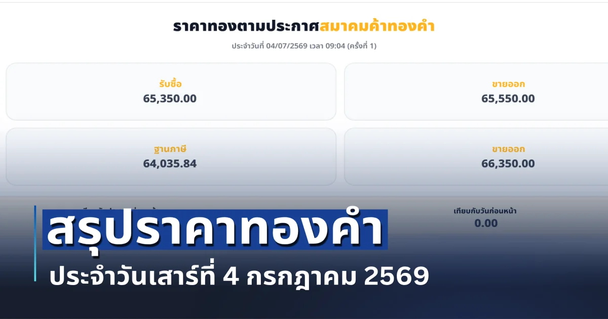 สรุปราคาทองคำ ประจำวันเสาร์ที่ 4 กรกฎาคม 2569