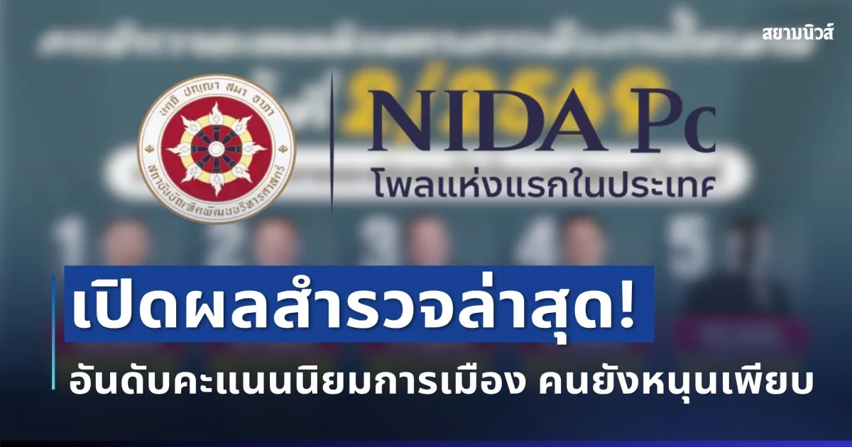 มาแล้ว! นิด้าโพล เปิดผลสำรวจล่าสุด อันดับคะแนนนิยมการเมือง คนยังหนุนเพียบ