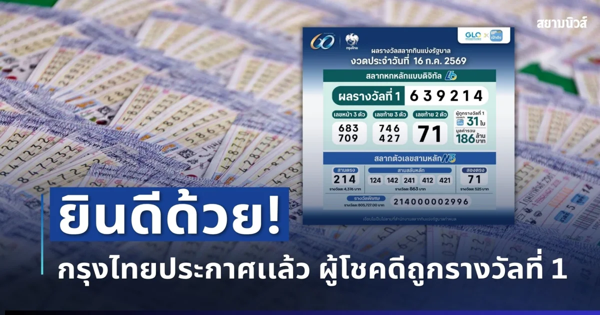 ยินดีด้วย! กรุงไทยประกาศเเล้ว ผู้โชคดีถูกรางวัลที่ 1 รวม 186 ล้านบาท