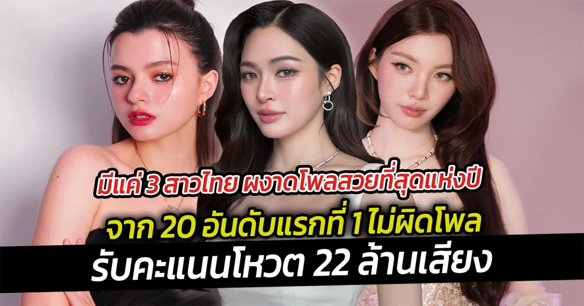 มีแค่ 3 สาวไทย ผงาดโพลสวยที่สุดแห่งปี จาก 20 อันดับแรก ที่ 1 ไม่ผิดโพลรับคะแนนโหวต 22 ล้านเสียง