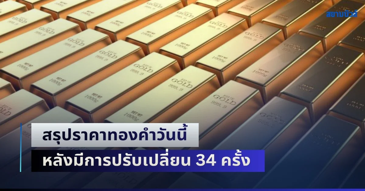 ผันผวน! สรุปราคาทองคำวันนี้ 17 ก.ย. 2569 หลังมีการปรับเปลี่ยน 34 ครั้ง