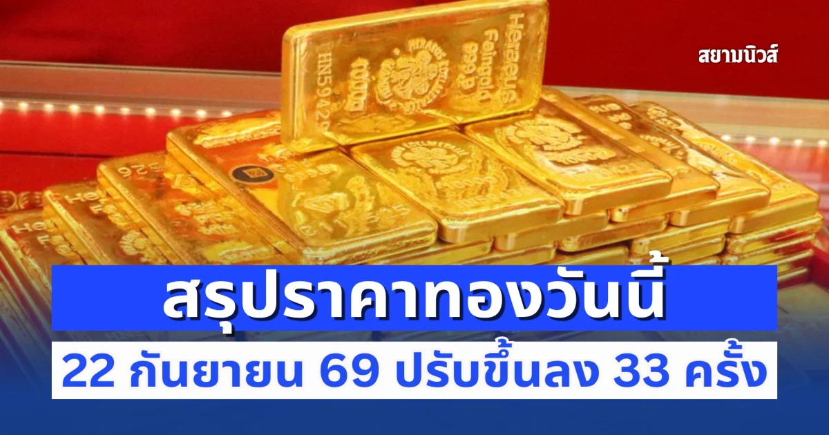 สรุปราคาทองวันนี้ 22 กันยายน 69 ปรับขึ้นลง 33 ครั้ง