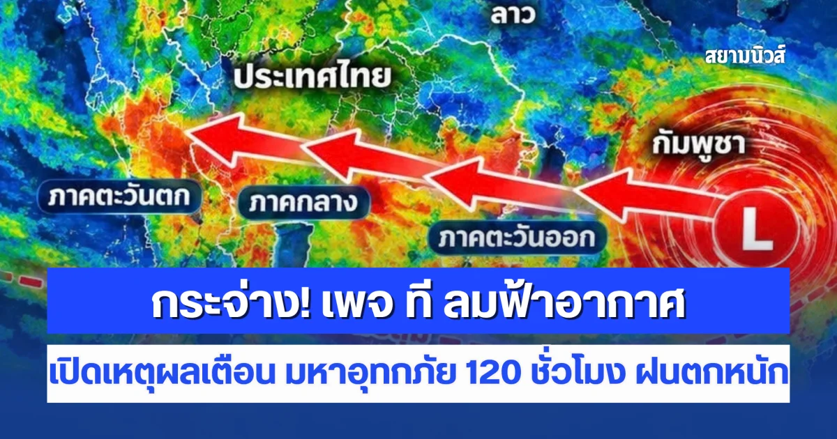 กระจ่าง! เพจ ที ลมฟ้าอากาศ เปิดเหตุผลเตือน มหาอุทกภัย 120 ชั่วโมง ฝนตกหนัก