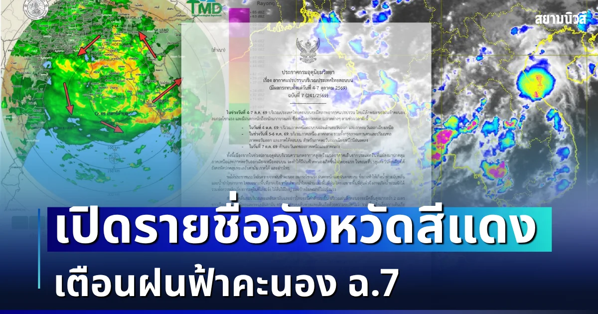 แย่แล้ว โดนเต็มๆ! กรมอุตุฯ ประกาศฉบับที่  7 เตือนฝนฟ้าคะนอง เปิดรายชื่อจังหวัดสีแดง ถล่มหนักสุด